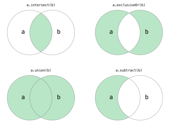 set_operations