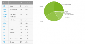 android usage statics