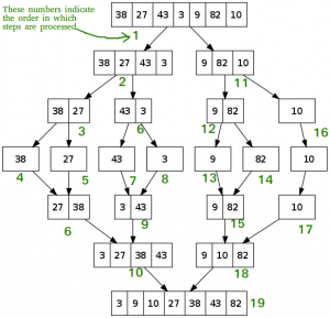 merge sort