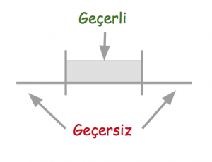 Sürekli Değer Aralığı