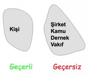 Tek Seçimli Değerler