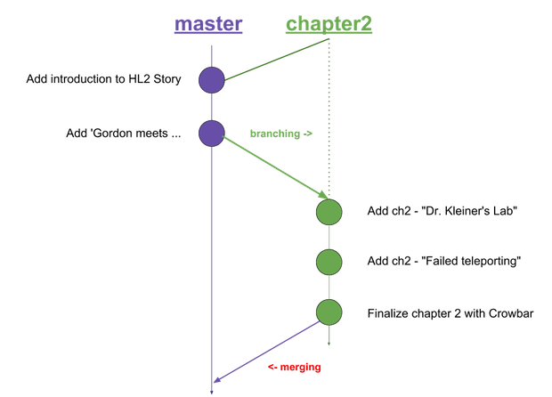 Merge chapter2 branch