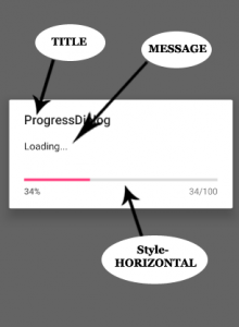 Android ProgressDialog ve Progressbar Kullanımı - Mobilhanem