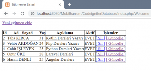 Model after deleted