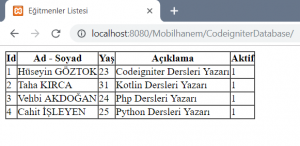 Egitmenler View Çıktısı