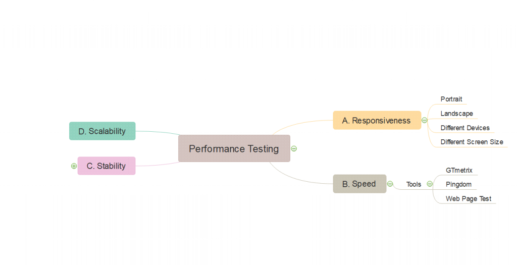 Performans Testi