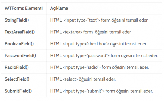 Flask WTForms Yapısı(Flask-WTF) | Flask Dersleri | Mobilhanem