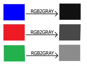 mobilhanem_RGB2GRAY