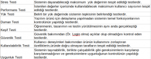 sistem seviyesi içinde gerçekleştirilen fonksiyonel olmayan testlerden başlıcaları