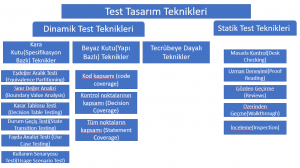 Test Tasarım Teknikleri