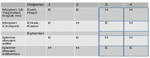 karar tablosu örnek uygulama